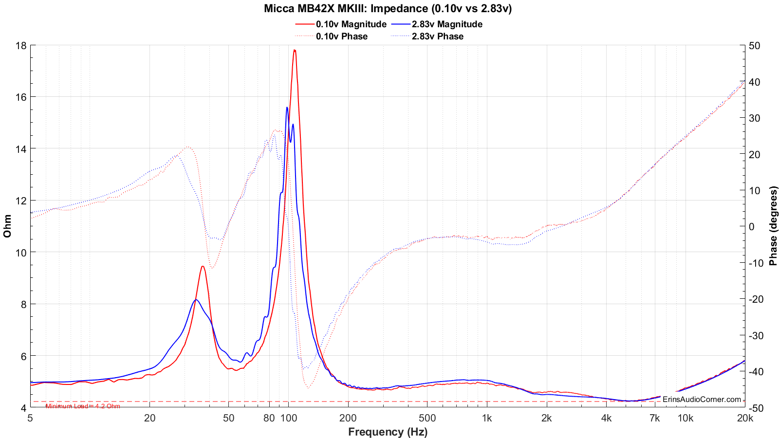 impedance